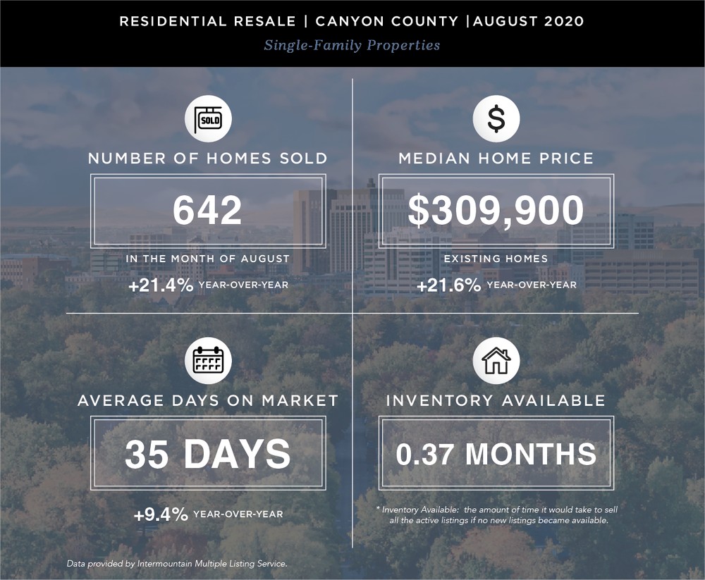 2020 AUGUST_30 Second Market Update CANYON