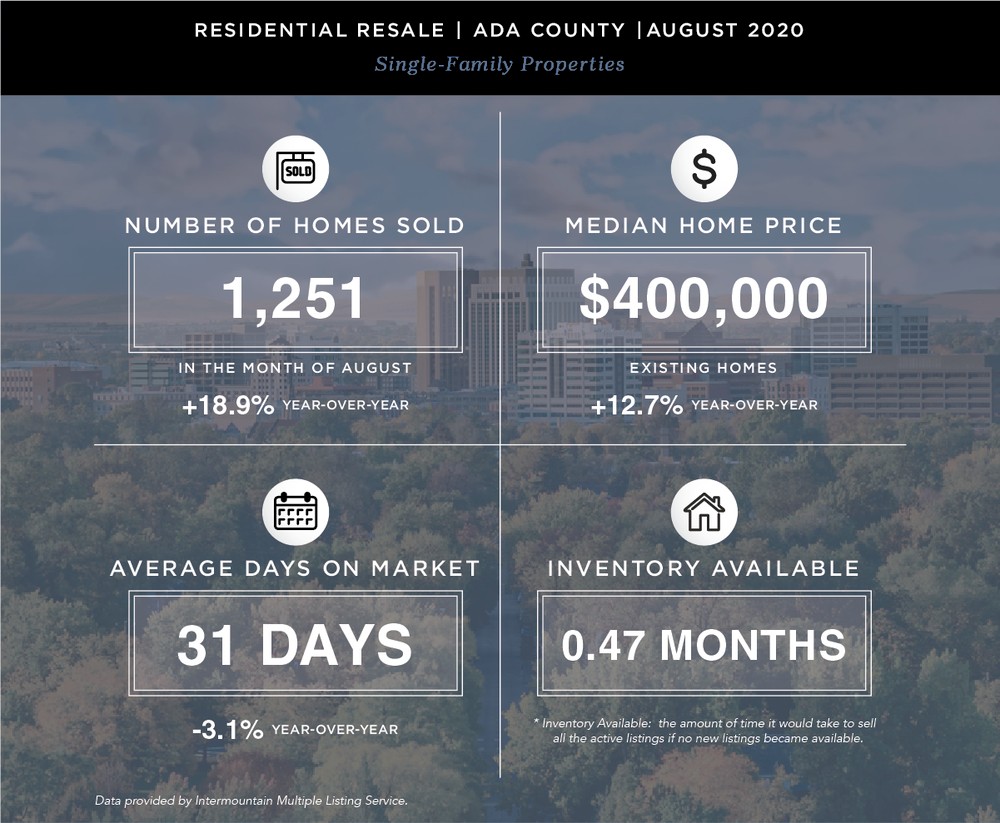 2020 AUGUST_30 Second Market Update