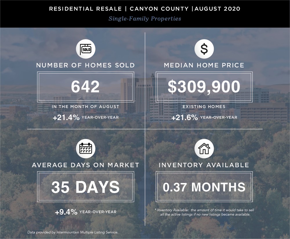 2020 AUGUST_30 Second Market Update