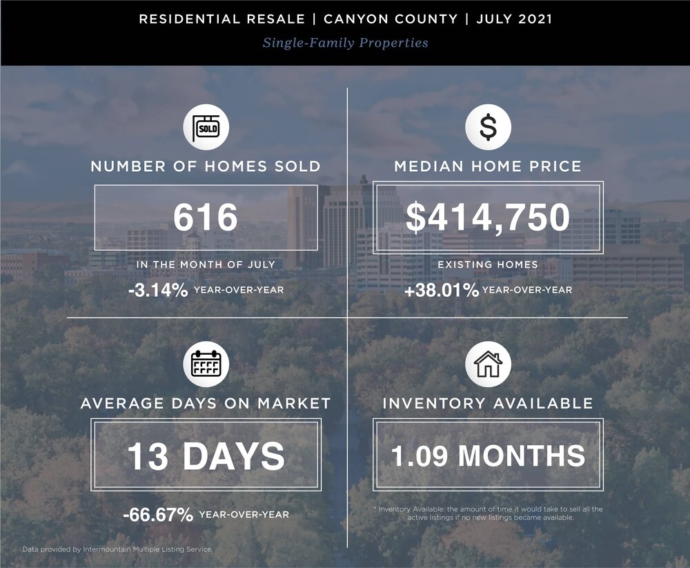 2021 July_30 Second Market Update_MC - Canyon