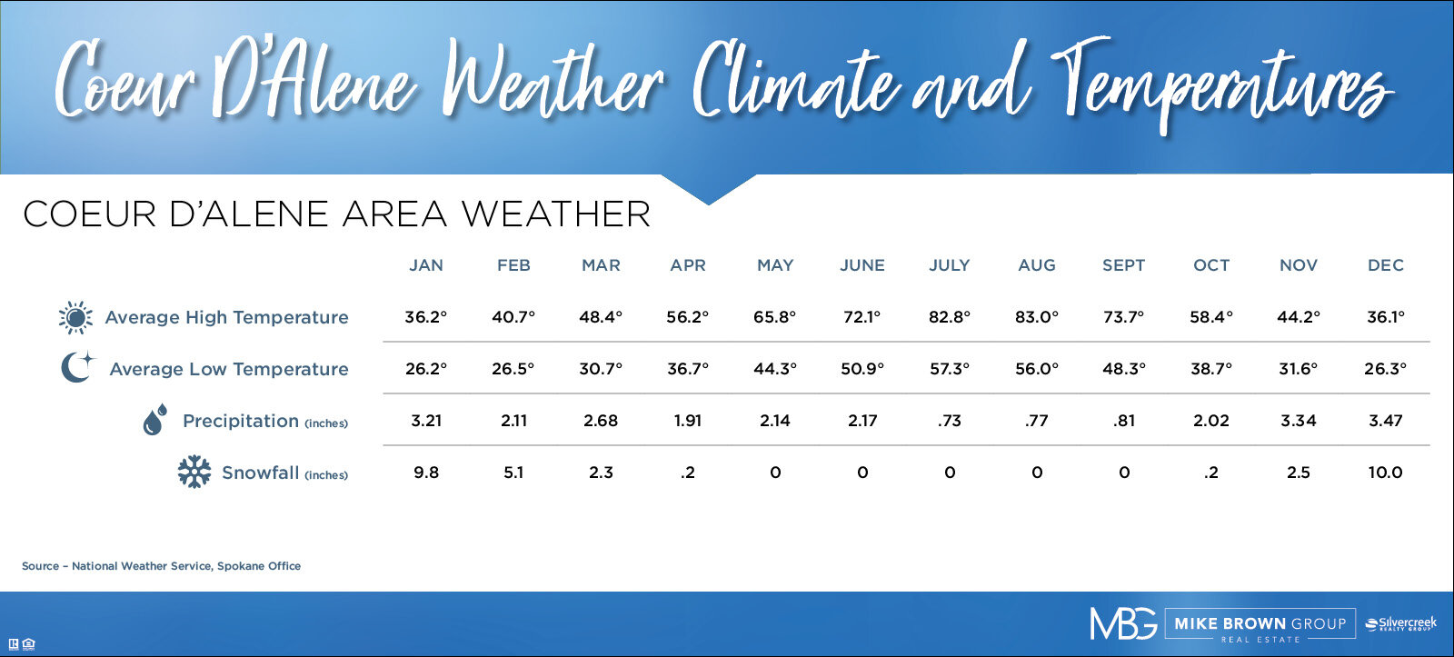 weather