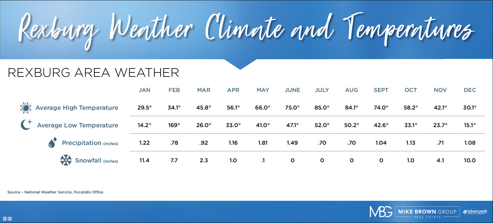 weather