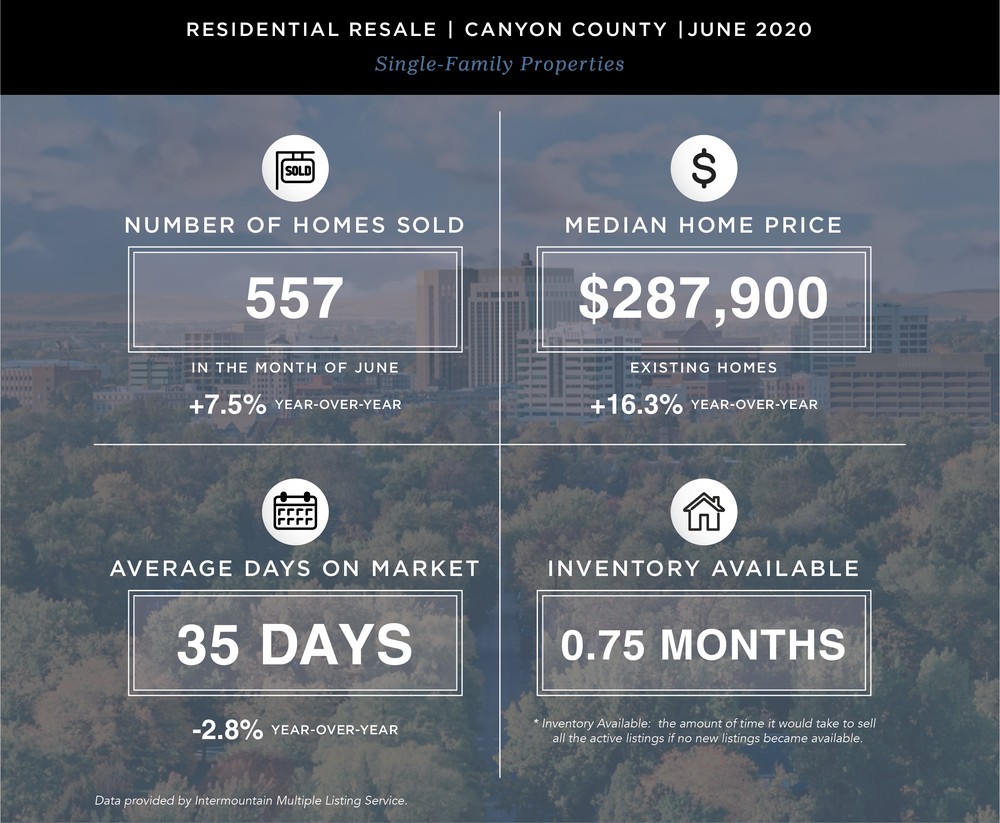 2020 JUNE_30 Second Market Update_MailChimp CANYON