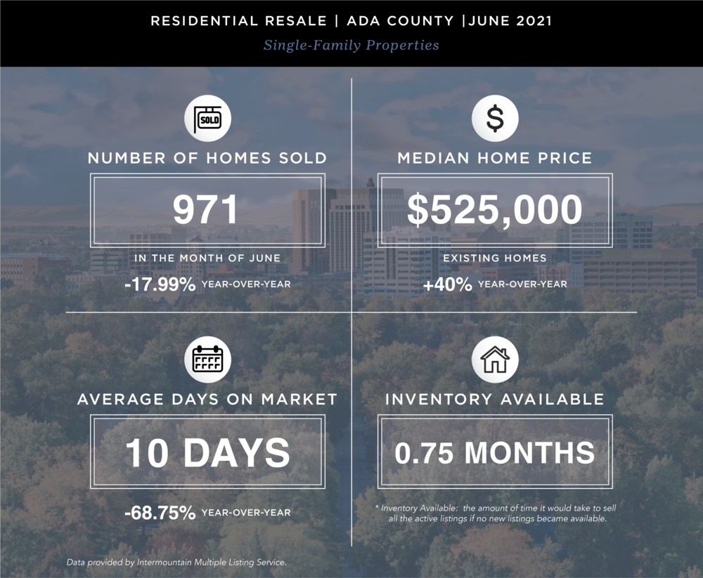 2021 June_30 Second Market Update_MC – Ada