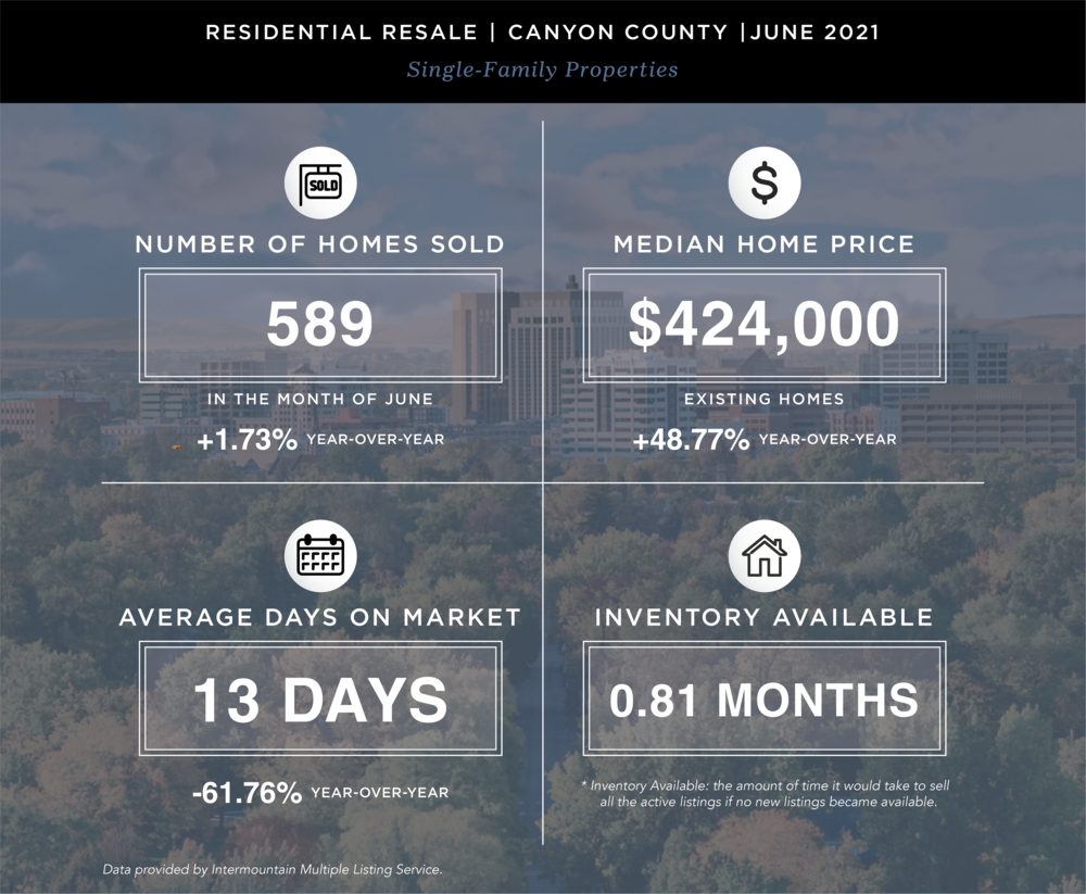 2021 MONTH_30 Second Market Update_MC - Canyon