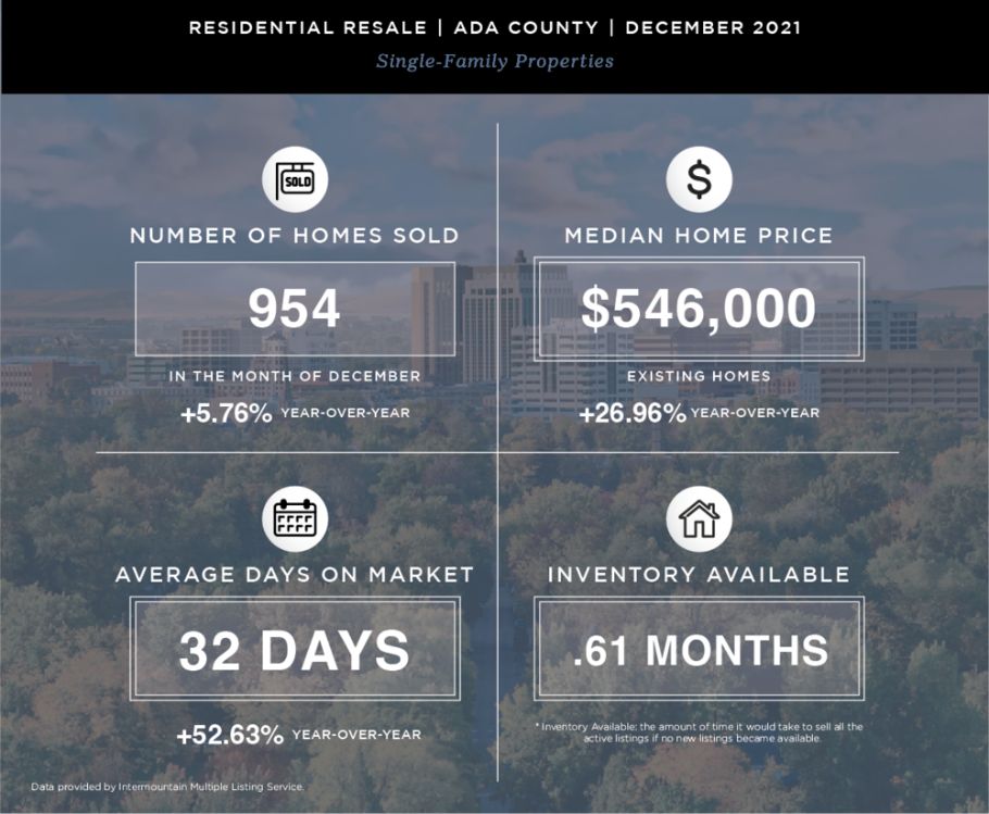 Residential Resale ADA County