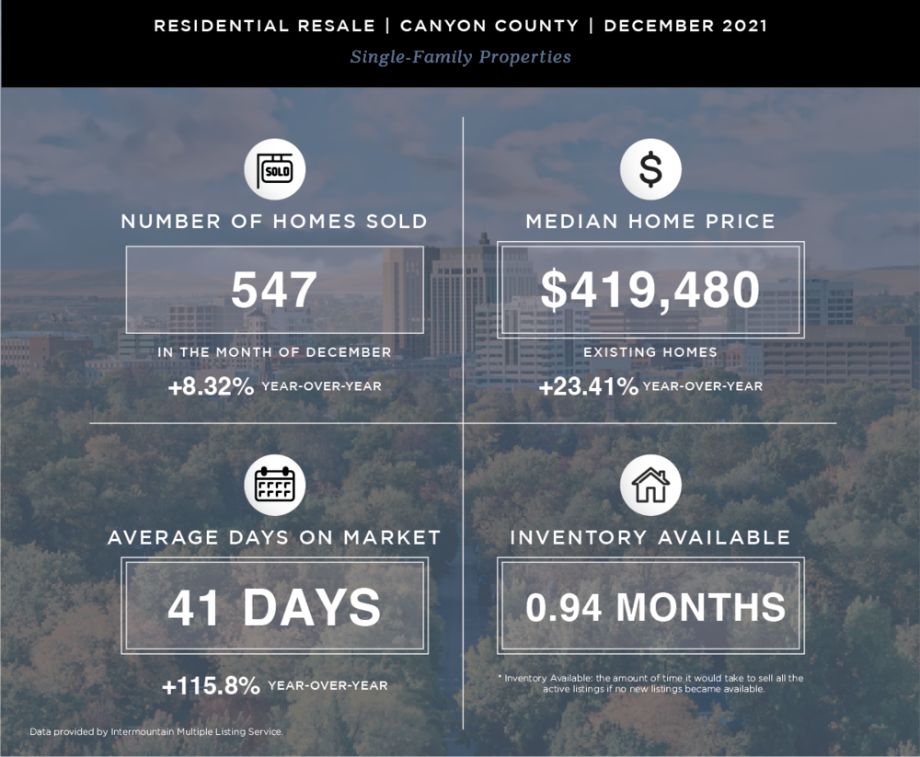 Residential Resale Canyon County