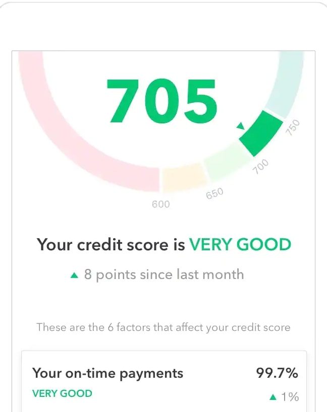 credit score