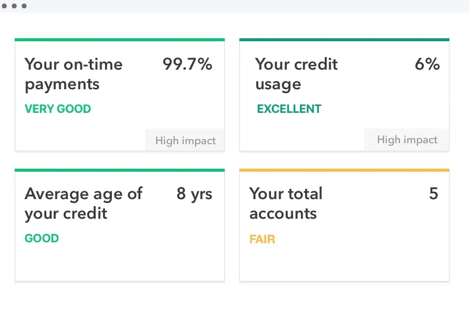 credit score