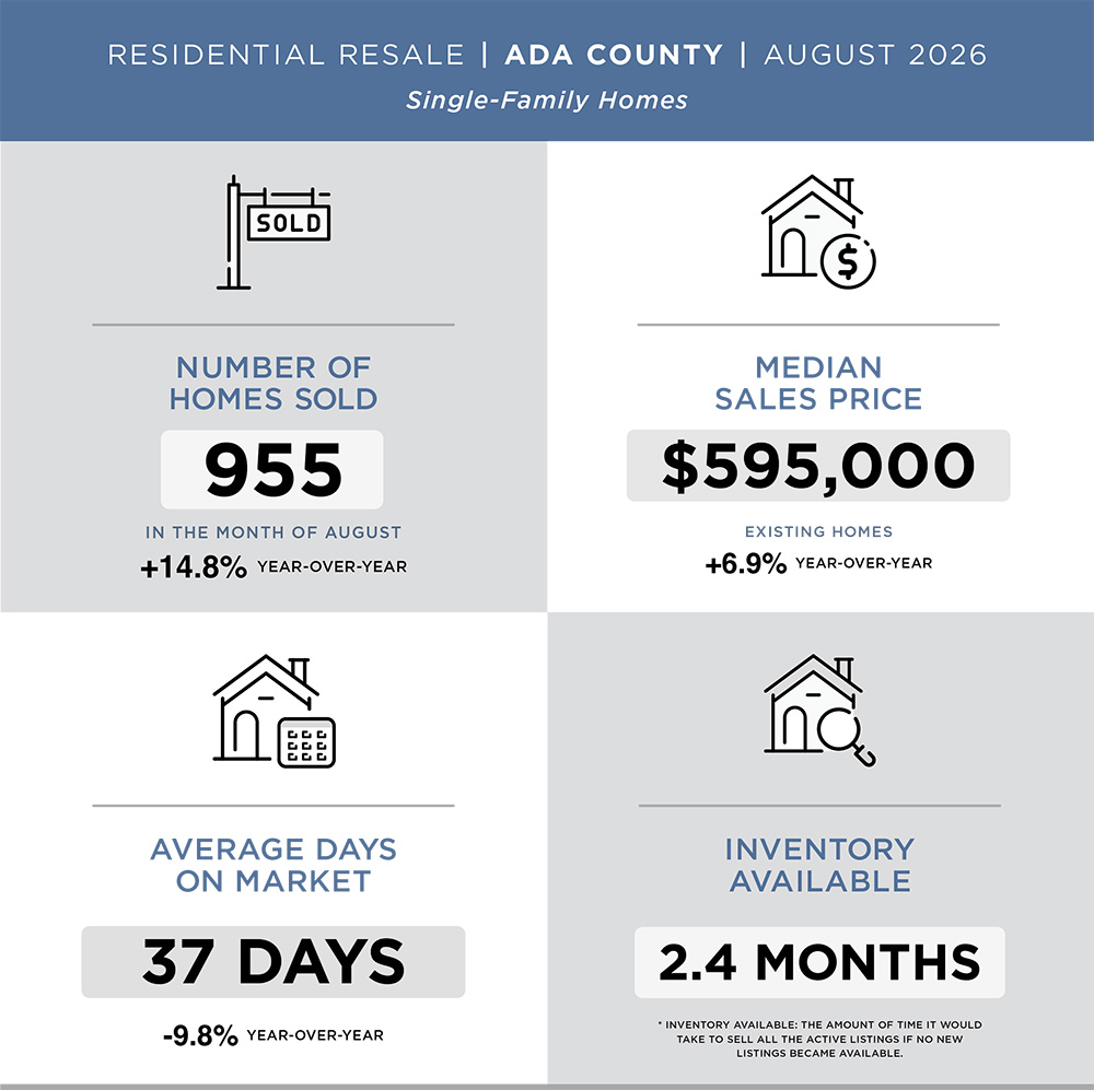 Boise & Treasure Valley Real Estate Market Update: August 2026